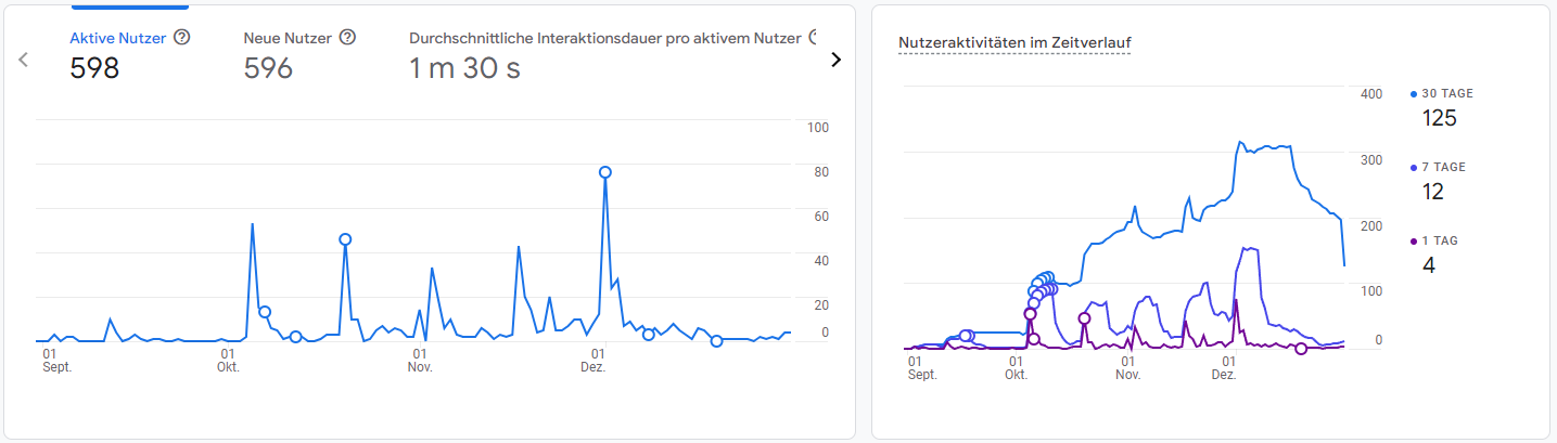 Google Analytics Screenshot