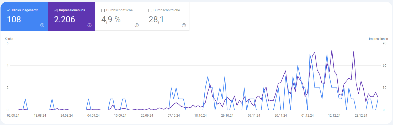 Google Search Console Screenshot