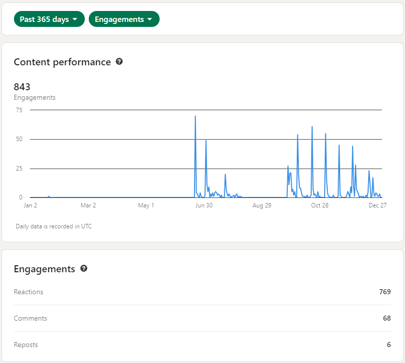 LinkedIn Stats Screenshot 2