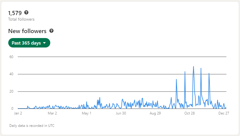 LinkedIn Stats Screenshot 3